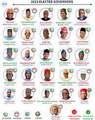 Feature: Can any Governor enter the Guinness Book of Records through the Production of Agricultural Crops