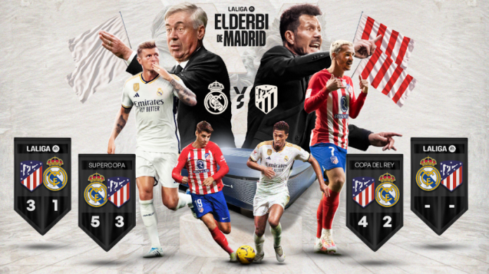 Laliga Madrid