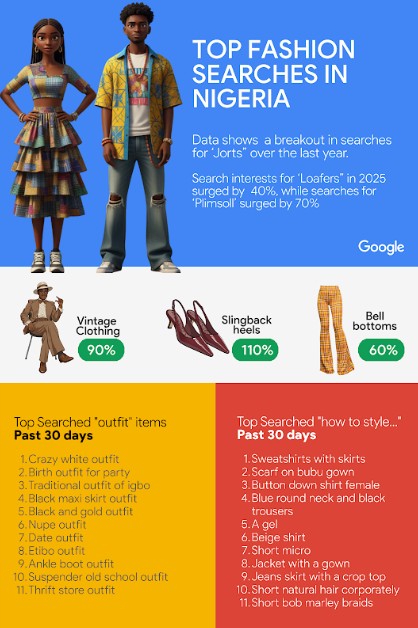 Google Fashion search