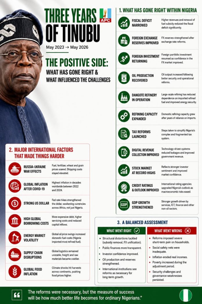 Tinubu's infographics