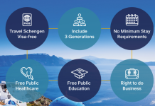 Beyond Residency: A Practical Guide to the Greek Golden Visa for Nigerian Investors
