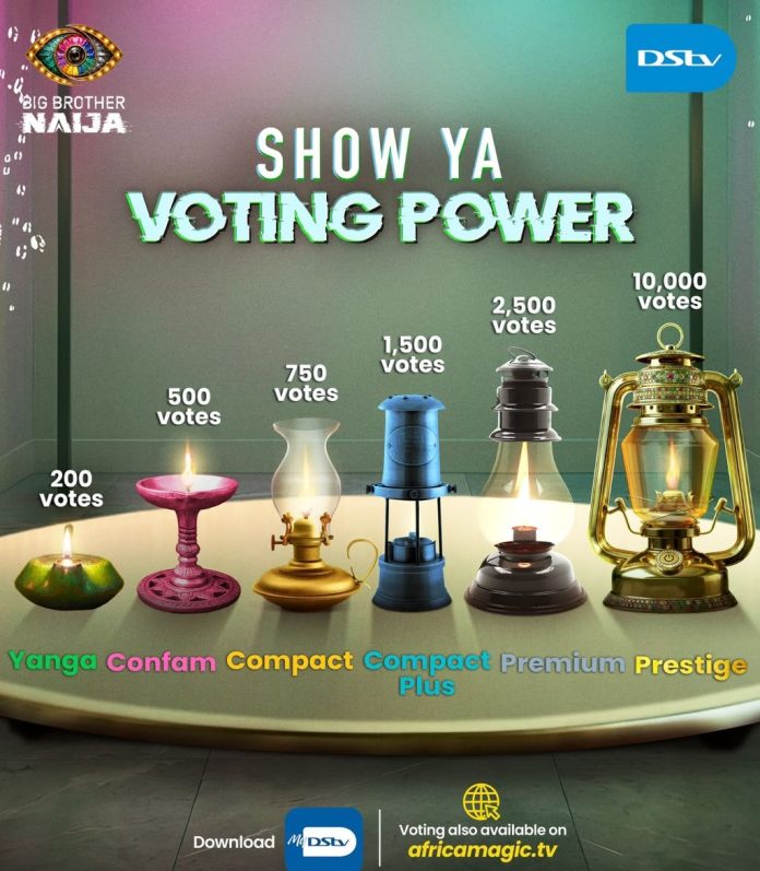 Voting Power