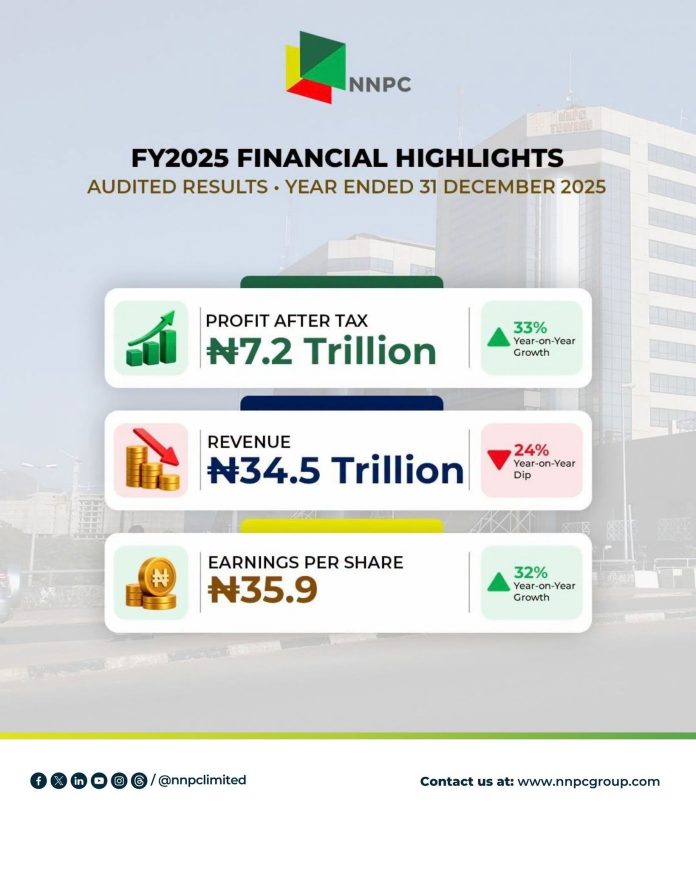 NNPC FY2025